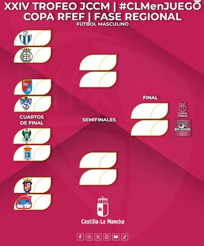 Futbol Trofeo JCCM