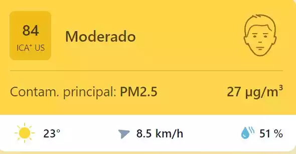 Calidad del aire en Illescas Miércoles 27 de Agosto
