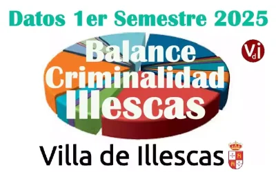 Datos criminalidad 1er Semestre 2025 en Illescas