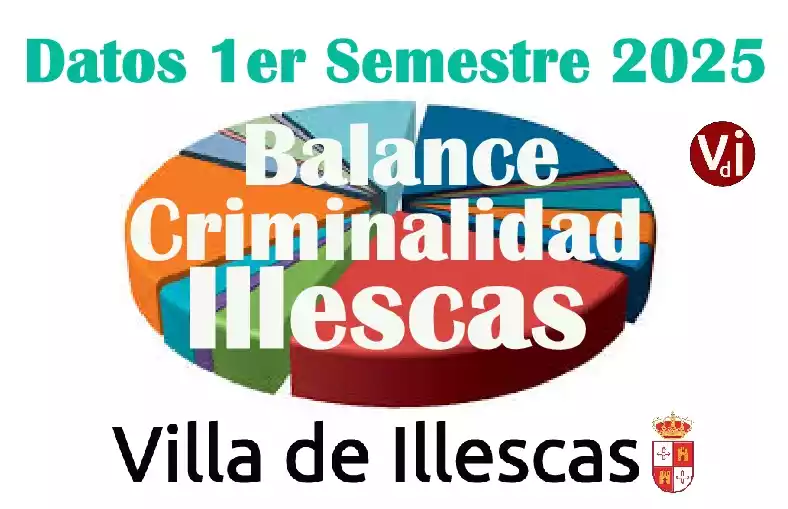 Criminalidad Illescas primer Semestre 2025