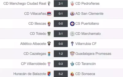 Clasificación, resultados y próxima jornada en 3ª División Grupo XVIII
