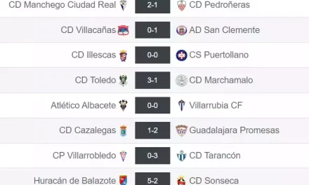Clasificación, resultados y próxima jornada en 3ª División Grupo XVIII
