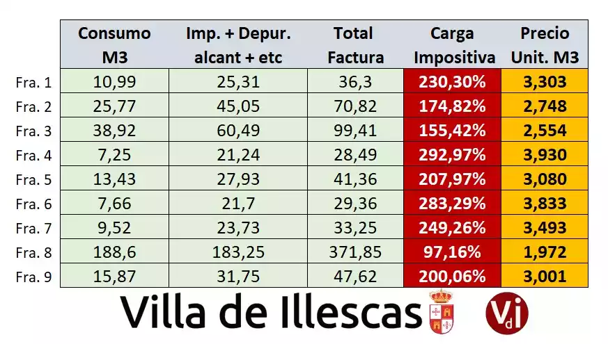 Análisis impositivo recibo del agua