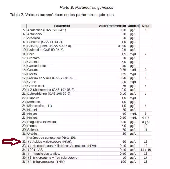 5 acidos haloaceticos Valores de referencia 5 ácidos halo acéticos