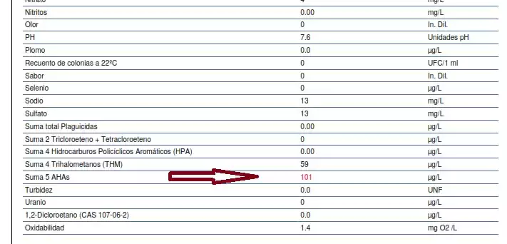 valores-obtenidos-5-AHAs Valores obtenidos 5 AHAs