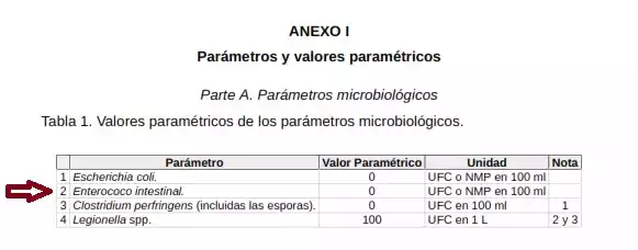 valores-parametricos-enterococo Valores paramétricos de referencia enterococo