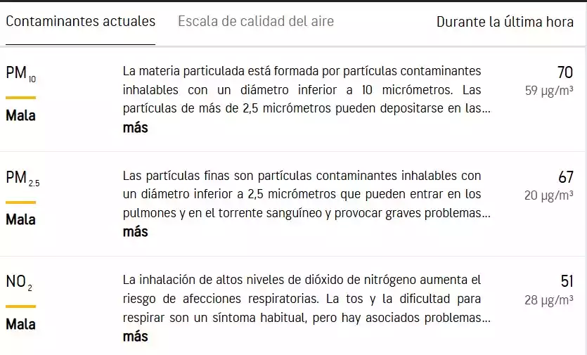 Calidad del Aire en Illescas 05-03-26