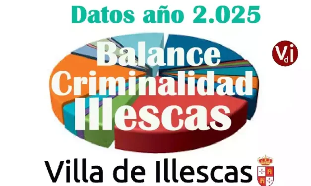 Balance criminalidad en Illescas durante el pasado año 2.2025