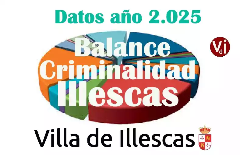 criminalidad_villa_2025 Criminalidad Illescas año 2025
