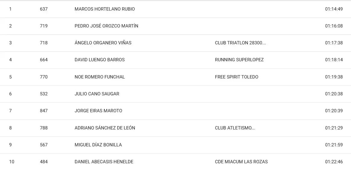 Media Maratón y 10K Run&walk de Illescas. Clasificacion masculina