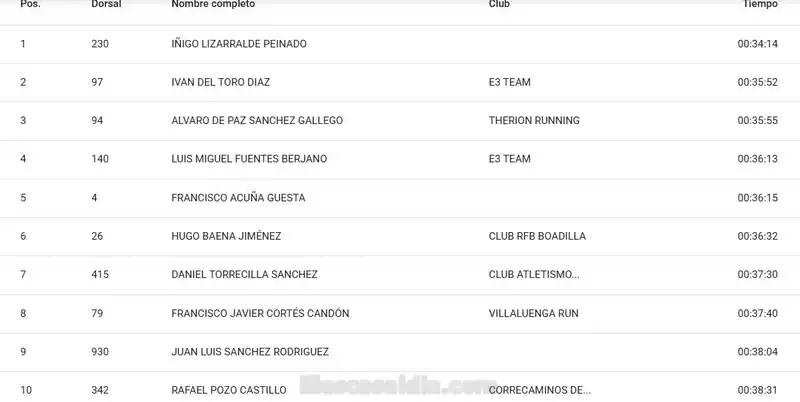 Media Maratón y 10K Run&walk de Illescas. Clasificacion masculina